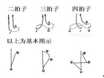 合唱指挥手势视频教程,掌握音乐节奏与情感的视觉密码